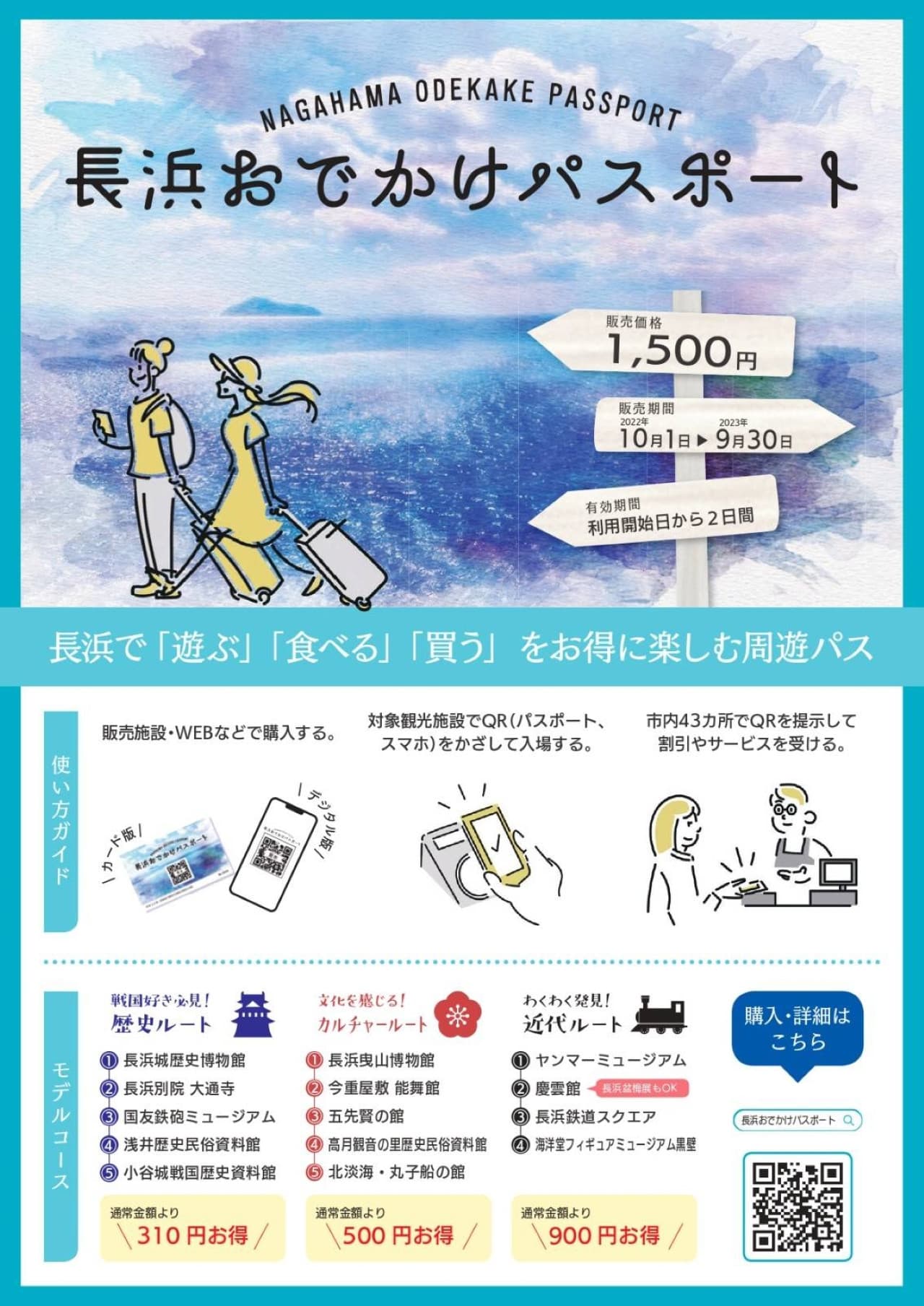 JR Kansai WIDE Area Pass