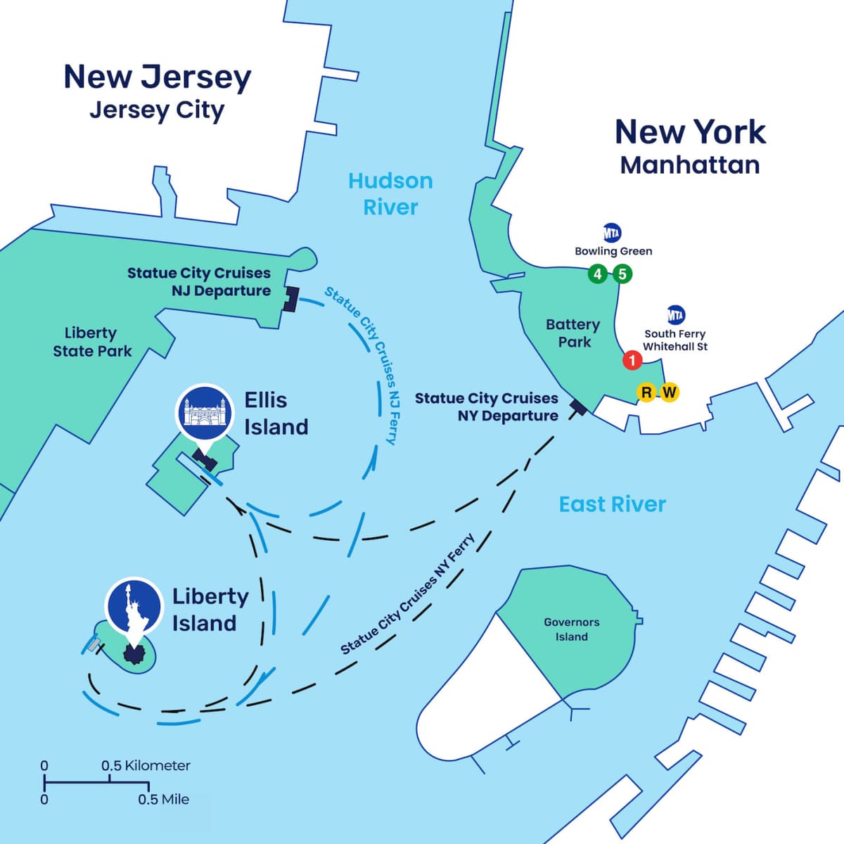 Official Statue of Liberty & Ellis Island Admission Ticket + Roundtrip Ferry by Statue City Cruises