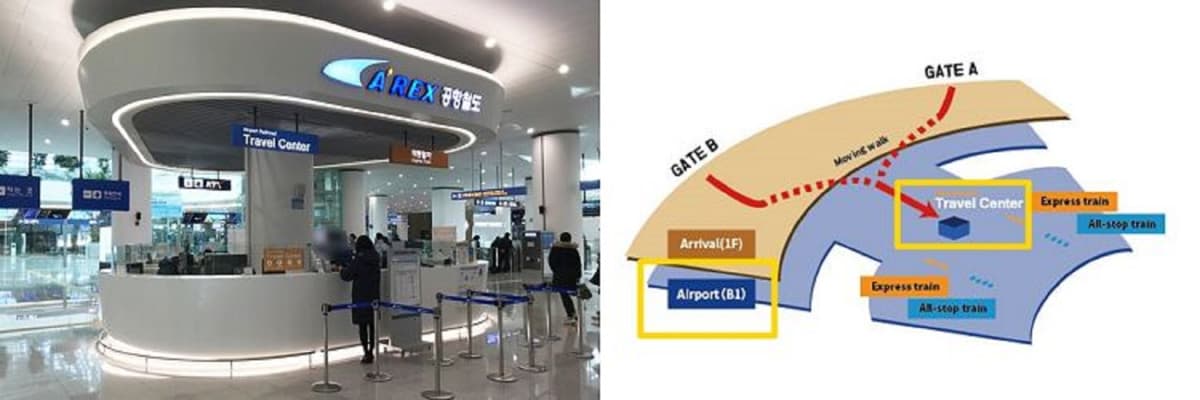 COMBO: AREX Incheon Airport Express Train + SIM Card + N Seoul Tower