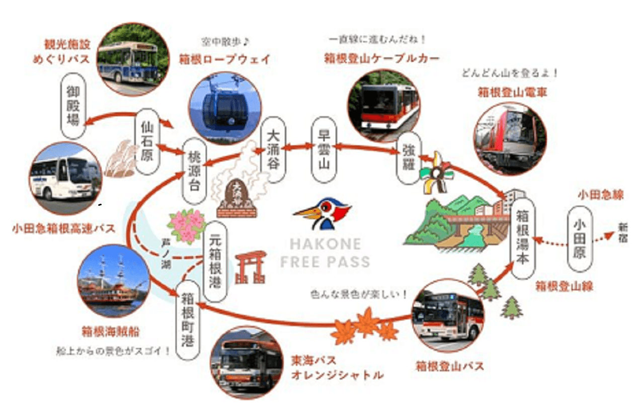 Hakone Freepass